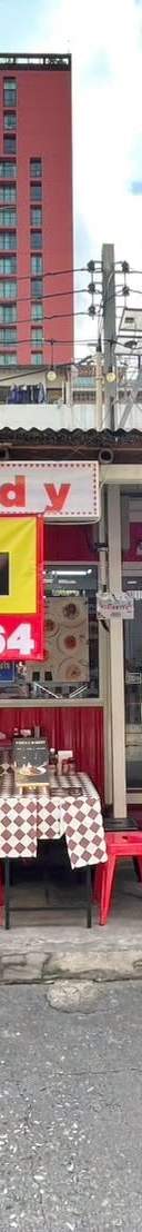รูปที่ 1