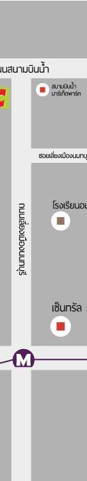 รูปที่ 5